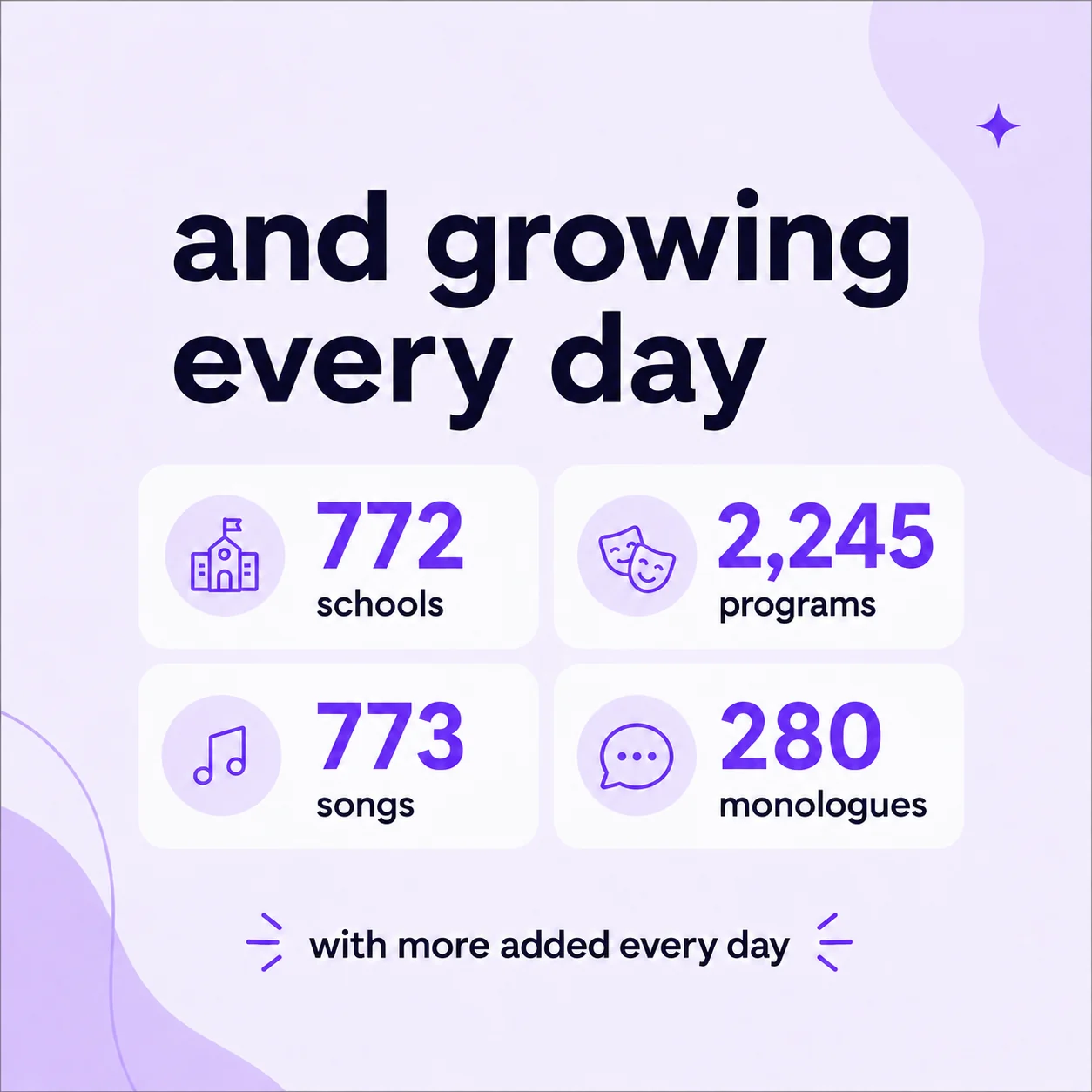 stageready database growth by the numbers